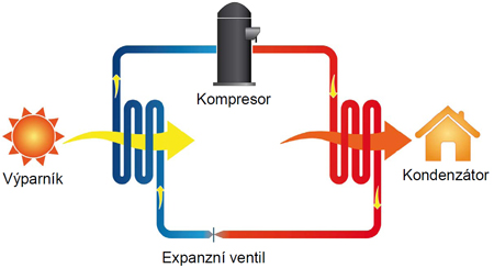 princip-cerpadla-audax-popisky-web