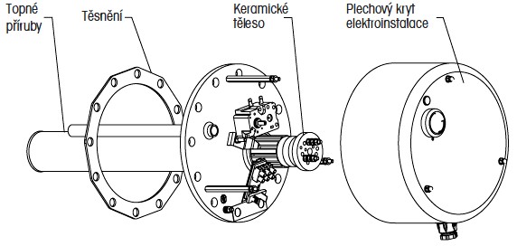 tpk-210-12popis