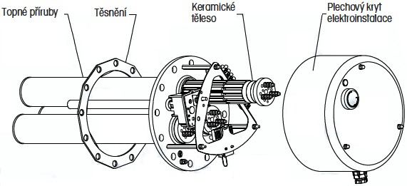 tpk-210-popis