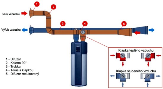 trubni-system-1