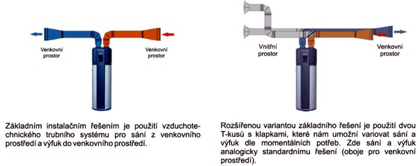 trubni-system-2