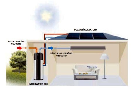 trubni-system-4