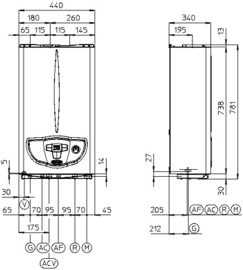 rozmery-mini-eolo-28-kw