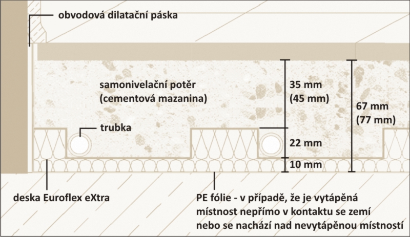 euroflex-extra-rez-1