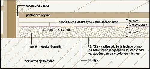 euroslim-rez