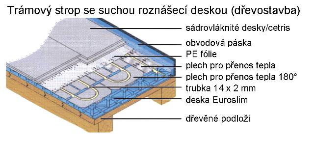 euroslim-skladba-cetris