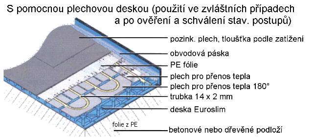 euroslim-skladba-plech