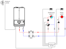 multizonova-centrala-1xmix-1xnemix-nahled