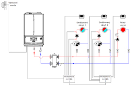 multizonova-centrala-2xmix-1xnemix-nahled