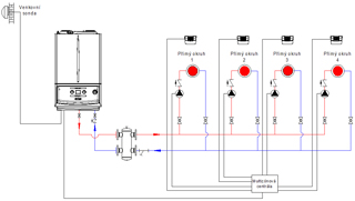 multizonova-centrala-4xnemix-nahled