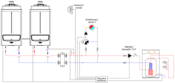 sestava-esi1-victrix-pro-erp-siemens-web