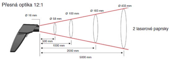 830-t2-schema