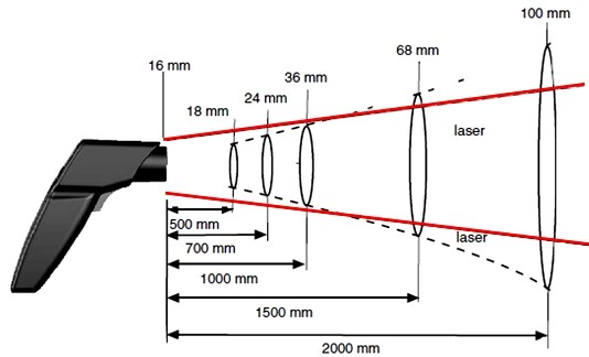 schema-830-t4