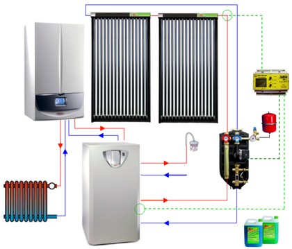 sestava-vips-solar-3