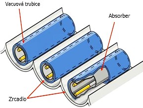 trubice-immergas-solar-2-small