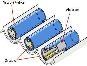 trubice-immergas-solar-2-small