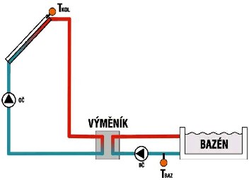 uter-schema-bazen-web