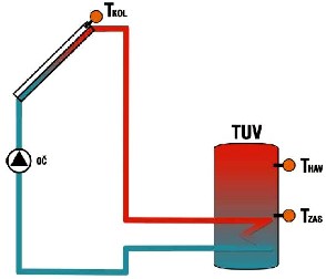 uter-schema-tuv-web