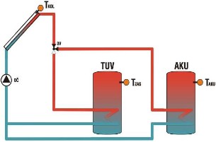 uterx2-schema-web