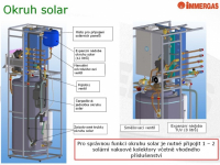 obzazky-solar-online-mereni_01-29-10-07-51-02schema11.jpg